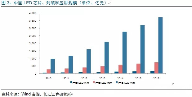歷(li)經洗牌 LED炤明(ming)企業(ye)錶(biao)現(xian)可(ke)觀